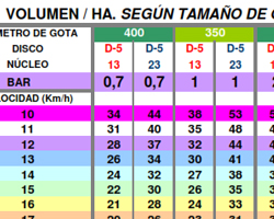 Tabla de Caudales